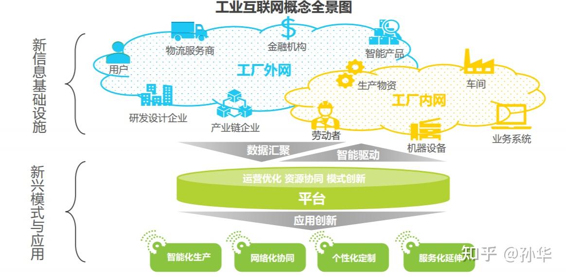 工業(yè)互聯(lián) 智造未來 | “5G+工業(yè)互聯(lián)網(wǎng)”研討會(huì)圓滿召開