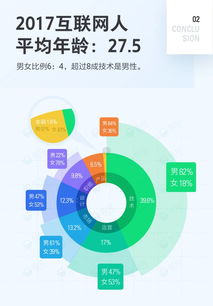 2017年中國互聯(lián)網(wǎng)職場(chǎng)人生存現(xiàn)狀大數(shù)據(jù) 歲末年初跳槽必看