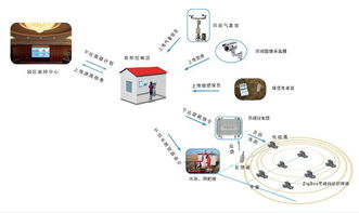 萬江科技田間灌溉自動(dòng)化與智能化系統(tǒng)方案 智能化技術(shù)研發(fā)與應(yīng)用