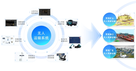長城重工 智能化技術研發，在“紅?！崩镩_辟新藍海