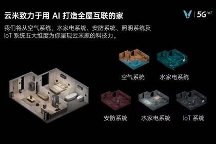 創新驅動未來體驗 云米科技鍛造智能化生活的關鍵密碼