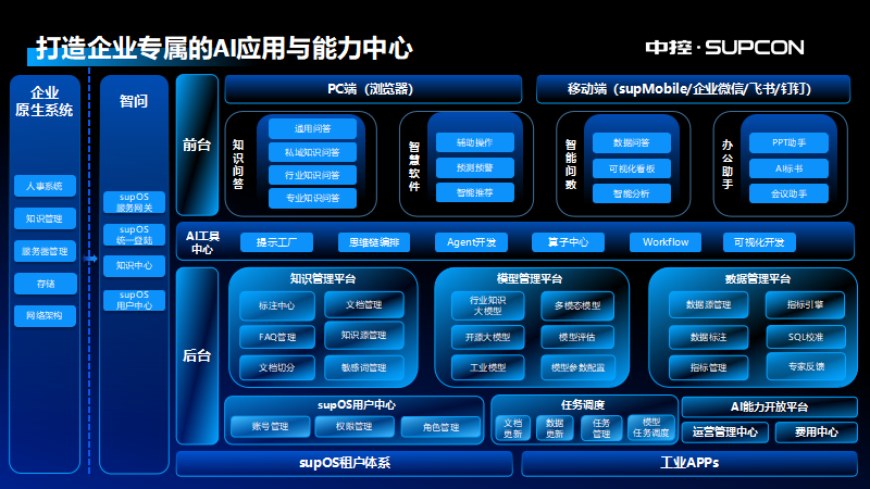 中控技術以數智賦能,構建&ldquo;AI+&rdquo;的制造業數字化新模式